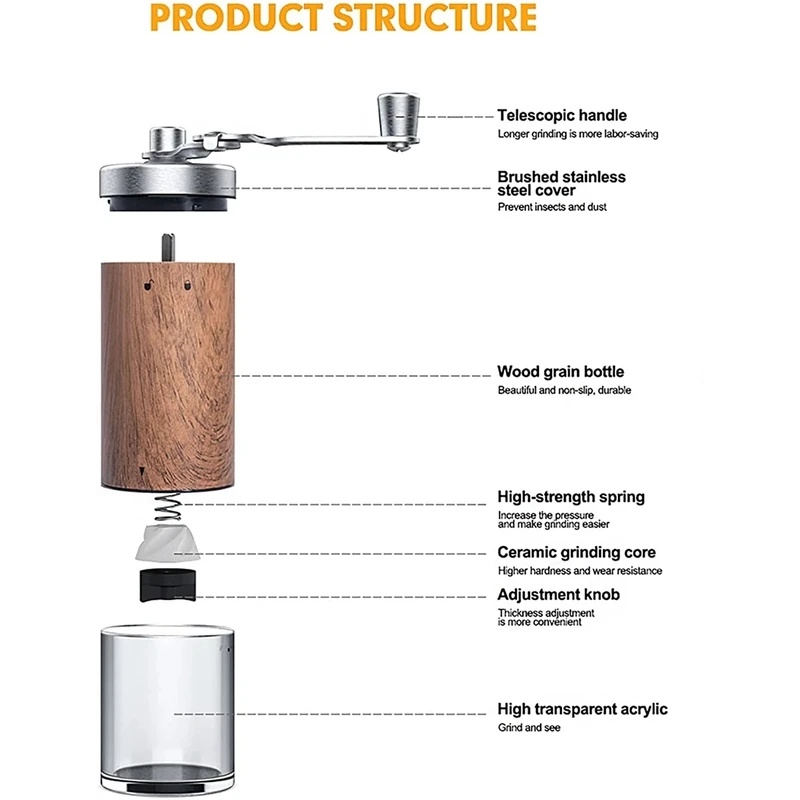 Macinacaffè Manuale Portatile  - Burr Hand Grinder recensione e prezzo